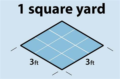 how many sq ft in a yard.